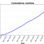 cum_runtime